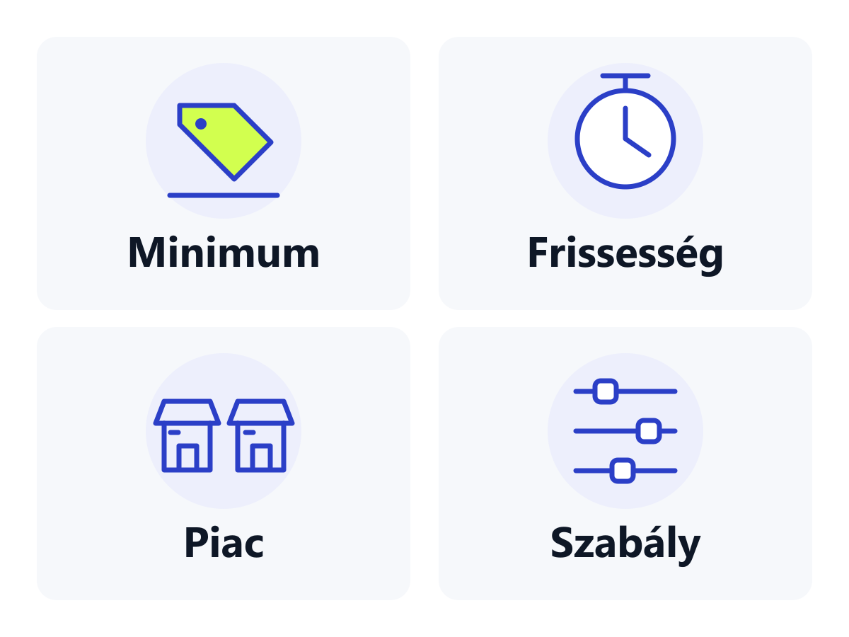 Négy ikon jelöli a saját minimumár, az árfrissesség, más webshopok árai és az árszabály ellenőrzését.